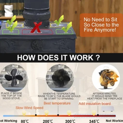 4 Blade Wood Stove Fan, Heat Powered Fireplace Fan for Efficient Warm Air Circulation, Silent Operation Stove Accessories for Log/Wood Stove, Durable Design
