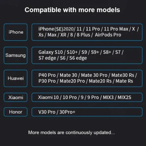 13 IN 1 USB C HUB Adapter with Wireless Charging USB C To HDMI 3.5mm Jack Audio SD TF HDMI VGA RJ45 USB3.0 Docking Station for MacbookPRO