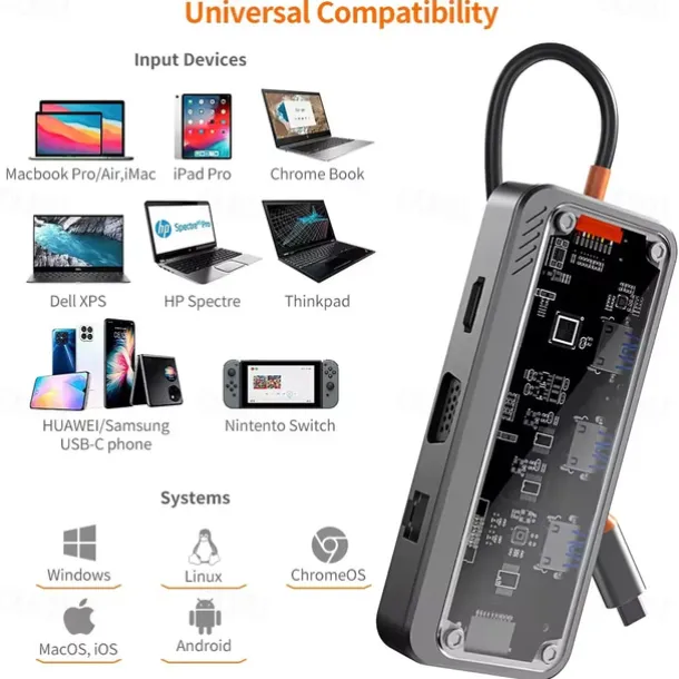 8/10 in 1 USB C HUB 4K30Hz Dock Station Type C to HDMI-Compatible RJ45 Ethernet PD100W for PC