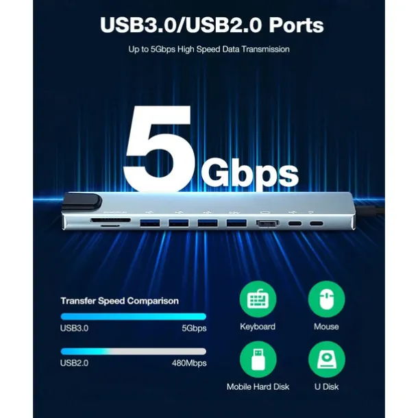10 in 1 USB Hubs with HD 4K@30Hz USB3.0 USB2.0 Type-C 2.0 RJ45 Ethernet 100W PD Charging SD TF Card Slots Docking Station