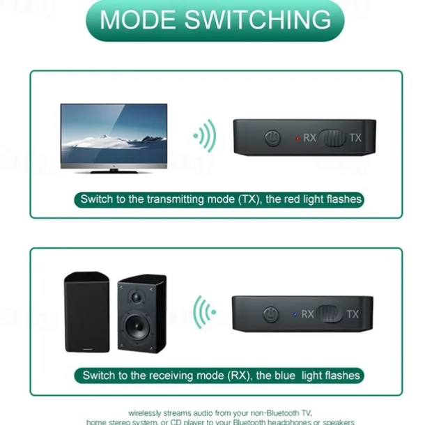 2 in 1 Wireless Bluetooth 5.0 Transmitter Receiver Portable Stereo Audio Music Receiver Adapter 3.5mm AUX Jack for Home TV Computer Speaker