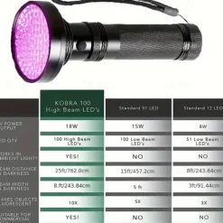 100 LED UV Flashlight - 395nm Black Light Torch for Pet Urine, Scorpion Detection & Fluorescence Inspection