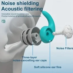 1 Pair Sleeping Ear Plugs Silicone Soft Comfortable Earplugs Sound Insulation Noise Reduction Earbuds Noise Filter Sleeping Swimming Waterproof Three Layers Mute