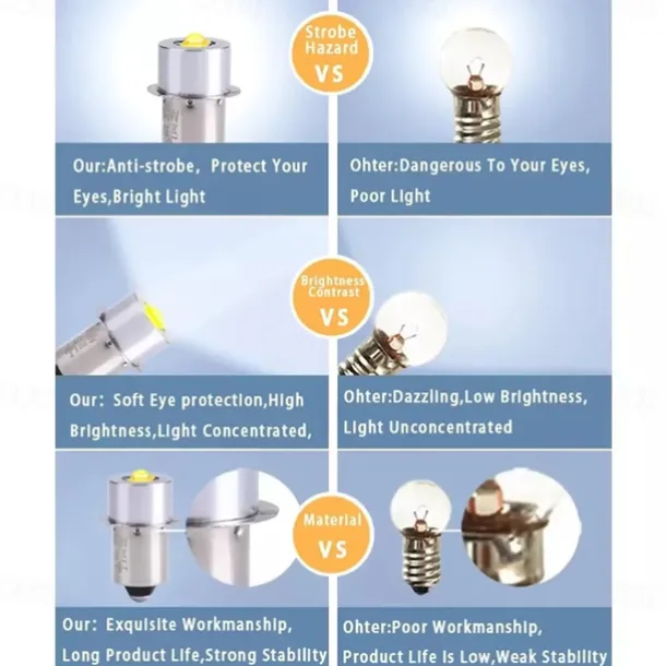 6 Pcs Flashlight LED Bulb Lighting Light Source P13.5s Ba9s E10 Led Bulb 3w Plug-In Light High Brightness Small Bulb 3v 6v 12v 24v 1 LED Beads 3535 Warm White White