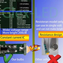 6 Pcs Flashlight LED Bulb Lighting Light Source P13.5s Ba9s E10 Led Bulb 3w Plug-In Light High Brightness Small Bulb 3v 6v 12v 24v 1 LED Beads 3535 Warm White White