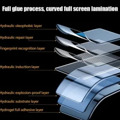 2 Sets Screen Protector For Samsung Galaxy S25 Ultra S25 Ultra Plus S24 Ultra Plus S23 S22 S21 S20 Plus Ultra A54 A34 A14 TPU Hydrogel Hydrogel Film 9H Hardness Self-healing Anti Bubbles