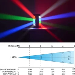 7 Stars Moving Head DJ Light –Party Lights Indoor 8 Beams Spider LED RGBW 4-in-1 Spotlight DMX/Sound/Auto Modes, Perfect for Weddings, Karaoke, & Disco Light Shows