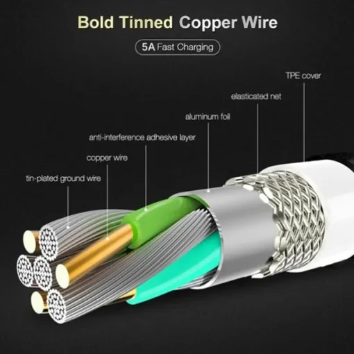 5A Data USB Cable for iPhone Fast Charger Charging Cable For Android phone type c xiaomi huawei Samsung Charger Wire For iPad