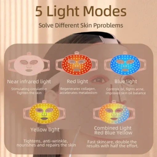 Advanced Anti-aging LED Therapy Mask, Deep Repair, Collagen Boost, Soothe Inflammation, Spot Fading, Make You Radiant and Glowing