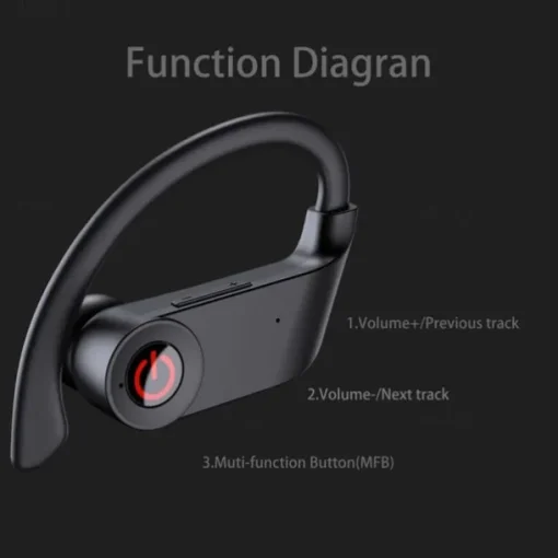 Bluetooth 5.1 Headphones Sports Earbuds 50H Deep Bass Noise Cancelling Headphones with Mic IP7 Waterproof Over-Ear Headphones USB-C/LCD Display for Running