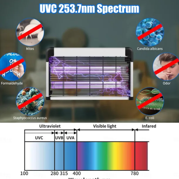 Bug Zapper Indoor, Mosquito, Wasp, Moth, Fruit Fly Trap, High-Voltage, with Mosquito Trap, Suitable for Dining Rooms, Living Rooms, Gardens and Offices