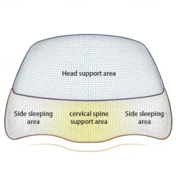 Cervical Pillow for Neck Pain Relief, Hollow Design Odorless Memory Foam Pillows, Contour Support for Side Back Sleepers
