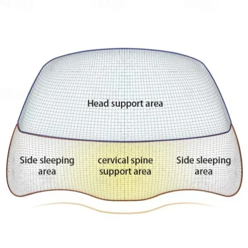 Cervical Pillow for Neck Pain Relief, Hollow Design Odorless Memory Foam Pillows, Contour Support for Side Back Sleepers