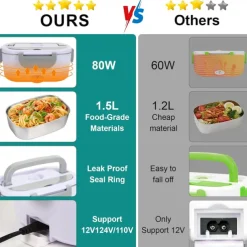 Electric Lunch Box Food Heater 80W Heated Lunch Box Portable Food Warmer Lunch Box with Removable 304 Stainless Steel Container