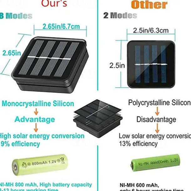 Elegant Wedding Reception Party 1/2Packs Outdoor Solar Fairy String Light 22M 200LEDs 8 Modes Garden Twinkle Lights Waterproof for Wedding Party Patio Decoration Christmas