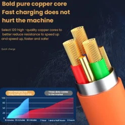 3.3ft 120W 3-In-1 Multi Fast Charging Nylon Braided Cable USB Charger Cord With 3 Different Ports (USB C/Micro/Lightning)