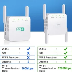5Ghz WiFi Repeater Wireless Wifi Extender 1200Mbps Wi-Fi Amplifier 802.11N Long Range Wifi Signal Booster 2.4G Wifi Repiter