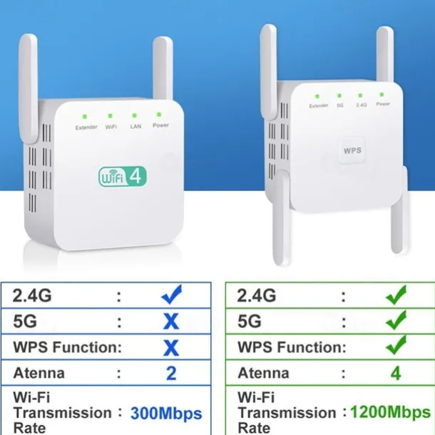 5Ghz WiFi Repeater Wireless Wifi Extender 1200Mbps Wi-Fi Amplifier 802.11N Long Range Wifi Signal Booster 2.4G Wifi Repiter