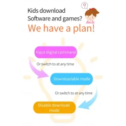 H1 Smart Watch 1.54 inch Smartwatch Fitness Running Watch Bluetooth 4G Pedometer Alarm Clock Calendar Compatible with Android iOS Kid's Women GPS with Camera IP 67 31mm Watch Case