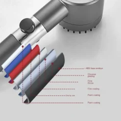 High Pressure 3-Mode Message Shower Head With Stop Button Handheld Water Saving Spray Nozzle Bathroom Accessories