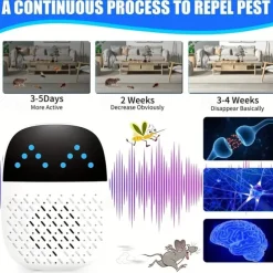 High-Power Acoustic Pulse Ultrasonic Mouse & Mosquito Repeller – Indoor Insect Deterrent Device for Home Protection