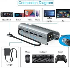 6-in-1 Steam Deck Dock USB-C HUB Docking Station LAN HDMI Compatible with 4K HDMI Gigabit Ethernet 60W PD USB 3.0 Ports