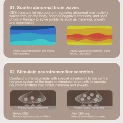 Intelligent Sleep Instrument Insomnia Device，Sleep Aid For Insomnia, to help Sleep Calm Sleep to Iimprove and Promote Deep Sleep Aid To Fall Asleep Quickly