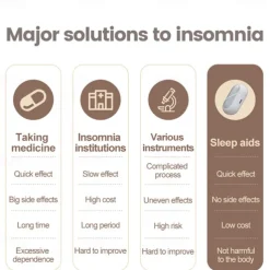 Intelligent Sleep Instrument Insomnia Device，Sleep Aid For Insomnia, to help Sleep Calm Sleep to Iimprove and Promote Deep Sleep Aid To Fall Asleep Quickly