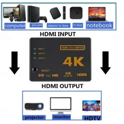 4K 2K 3x1 HDMI Cable Splitter HD 1080P Video Switcher Adapter 3 Input 1 Output Port HDMI Hub for Xbox PS4 DVD HDTV PC Laptop TV