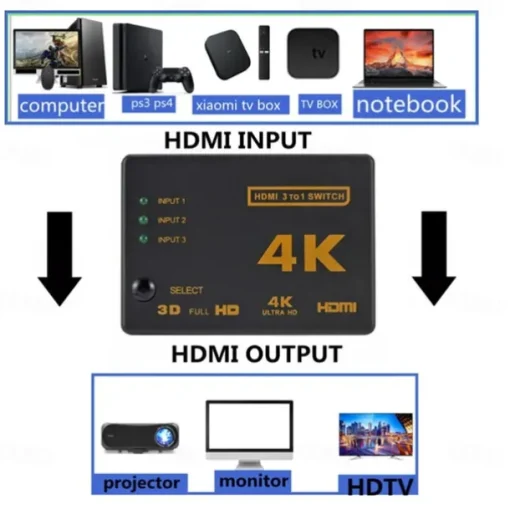 4K 2K 3x1 HDMI Cable Splitter HD 1080P Video Switcher Adapter 3 Input 1 Output Port HDMI Hub for Xbox PS4 DVD HDTV PC Laptop TV