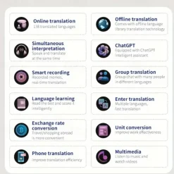 Language Translation Device Two-way Real-time Voice Translation Supports 138 Languages Accurate Offline And Recording 2 Hd Inch Touch Screen For Travel Business And Study