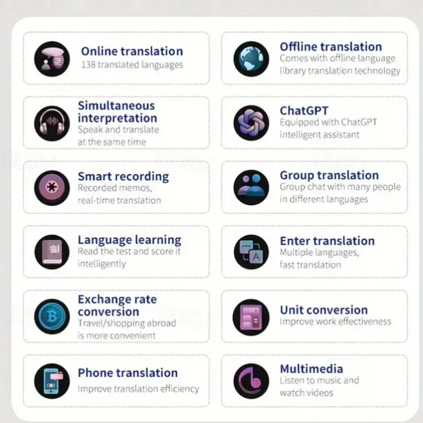 Language Translation Device Two-way Real-time Voice Translation Supports 138 Languages Accurate Offline And Recording 2 Hd Inch Touch Screen For Travel Business And Study