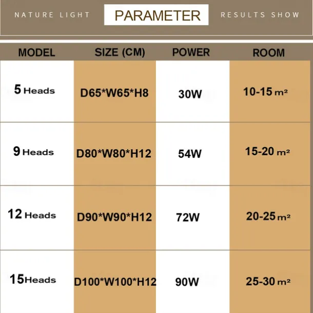LED Ceiling Light Bedroom Light APP Control with Stepless Dimming Acrylic Ceiling Panel Lamp Unique Minimalist Livingroom AC220V AC110V Flower Design