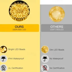 LED Fairy String Light 100M 800Leds 50M 400Leds 8 Modes Waterproof Flexible Christmas Holiday Light for Xmas Tree Party Yard Garden Patio Colorful Lighting EU US AU UK Plug