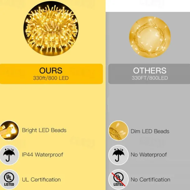 LED Fairy String Light 100M 800Leds 50M 400Leds 8 Modes Waterproof Flexible Christmas Holiday Light for Xmas Tree Party Yard Garden Patio Colorful Lighting EU US AU UK Plug