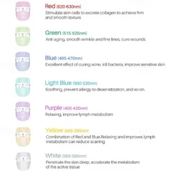 LED Light Face Mask Skin Rejuvenation Smoothes Wrinkle Acne Daily Skin Care At Home