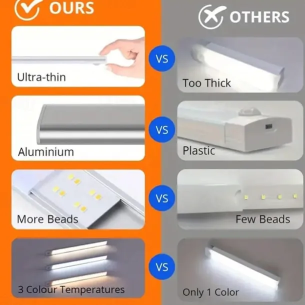 LED Motion Sensor Light Wireless Wall Lamp USB LED Night Lights USB Rechargeable Night Lamps For Kitchen Cabinet Wardrobe Lamp Staircase 10/20/30/40CM