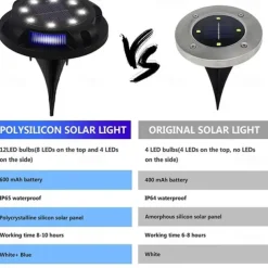 LED Solar Ground Light Outdoor Waterproof Garden Decoration Light Landscape Lawn Pathway Stairs Buried Deck Lights 12 LEDs