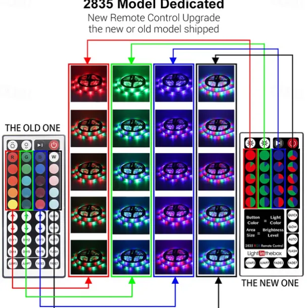 LED Strip Lights Flexible RGB 5M Tiktok Lights 300 LEDs 2835 8mm IR 44Key Remote Control Linkable Self-adhesive Color-changing