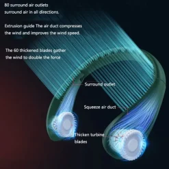 5000mAh Hanging Neck Fan – Portable Folding Bladeless Air Cooler, USB Type-C Rechargeable for Sports & Travel