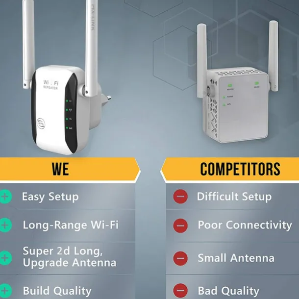 2000/300Mbps Wireless WIFI Repeater 2000Mbps Wifi Extender Long Range Wi Fi Signal Amplifier Wi-fi Booster Access Point
