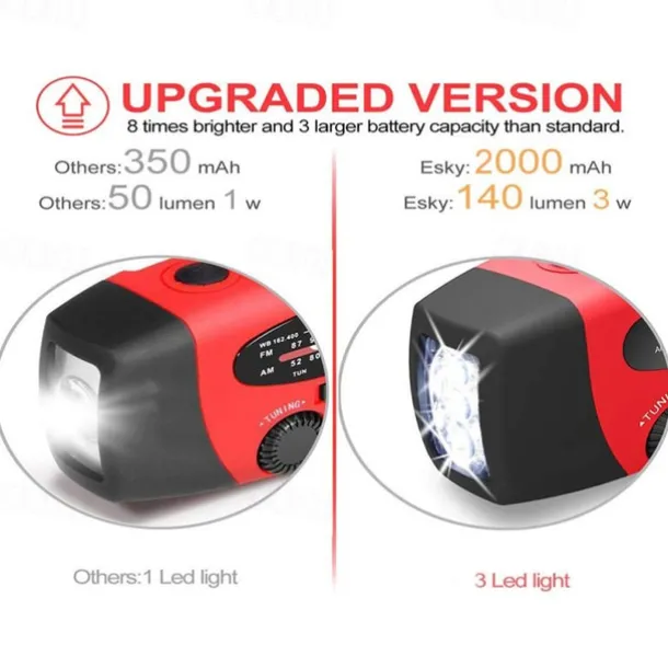 Multifunctional Hand Radio Solar Crank Dynamo Powered AM/FM/NOAA Weather Radio Use Emergency LED Flashlight and Power Bank