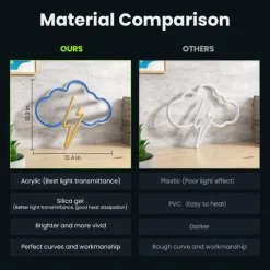 Neon Sign Cloud Led Neon Light Wall Light Wall Decor Battery or USB Powered Light Up Acrylic Neon Signs for Bedroom Kids Room Living Room