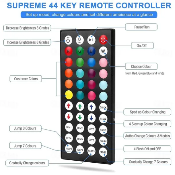 New Design of High Quality IR 44 key RGB Controller Four Way Integrated Outlet Controller of Double Sided Circuit Board DC12-24V