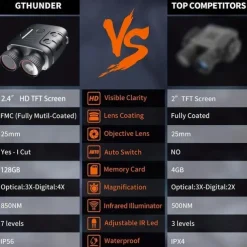 Night Vision Goggles With 5X Digital Zoom Camera NV Binoculars Telescope With Long Infrared Viewing Distance At Night For Hunting And Camping (Built-in Rechargeable Battery)