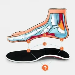 Orthopedic Arch Support Insoles for Flat Feet – Comfortable, Shock-Absorbing Shoe Inserts for Pain Relief and Improved Foot Alignment