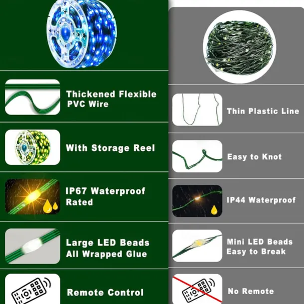 Outdoor IP65 Waterproof LED Strips Lights 328ft 100m Flexiable Christmas String Lights 1000 LEDs Multicolor Creative String Lights for Patio Lawn Garden Holiday Lights Party Holiday Wedding 29V