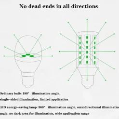1pc 80W LED Corn Light Bulb Lamp 8000LM E26 E27 210LED Beads Warm White 85-265V for Basement barn Workshop Warehouse Factory