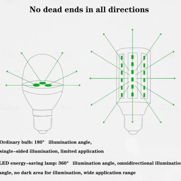 1pc 80W LED Corn Light Bulb Lamp 8000LM E26 E27 210LED Beads Warm White 85-265V for Basement barn Workshop Warehouse Factory
