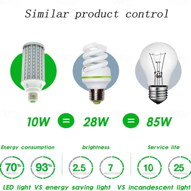 1pc 80W LED Corn Light Bulb Lamp 8000LM E26 E27 210LED Beads Warm White 85-265V for Basement barn Workshop Warehouse Factory